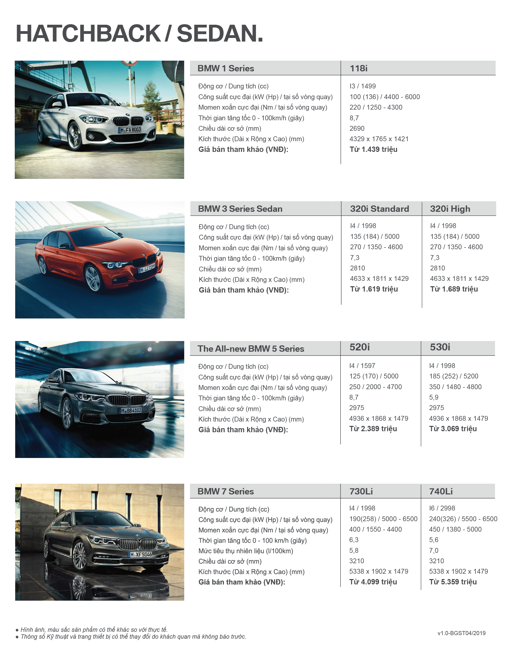 Bảng giá xe BMW