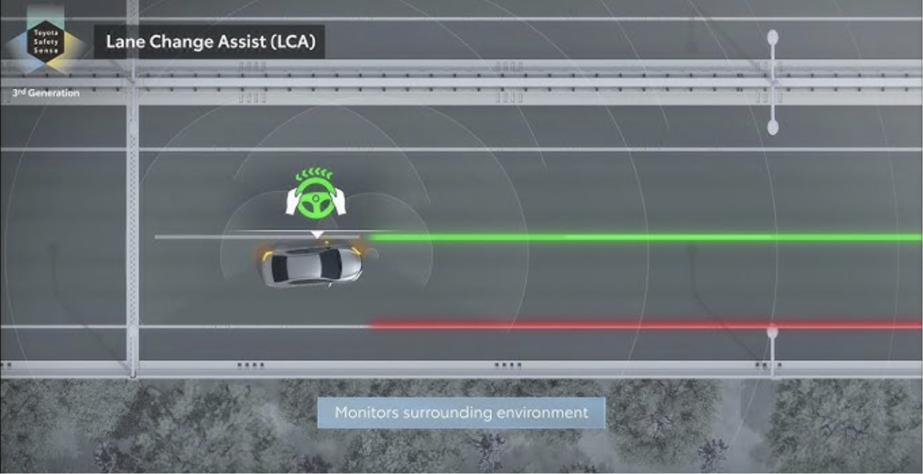 Hệ thống cảnh báo chuyển làn và hỗ trợ giữ làn BMW