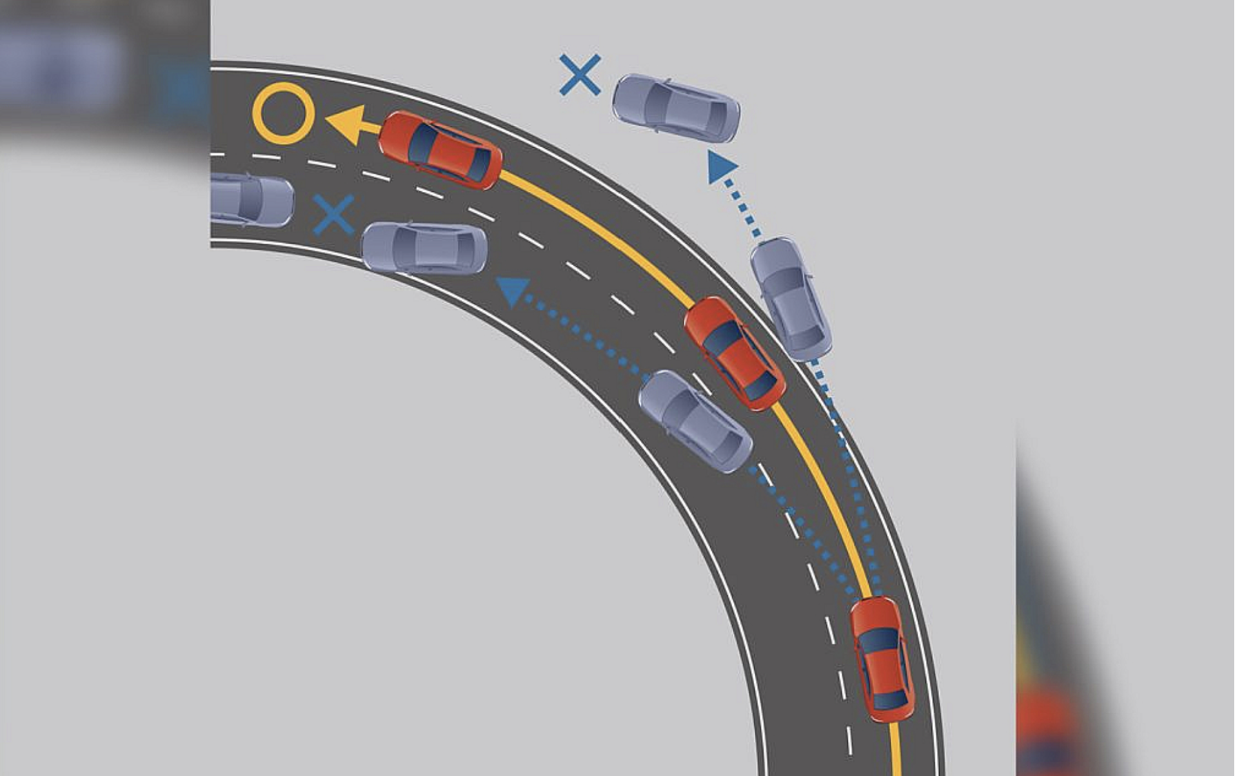 Hệ thống kiểm soát cân bằng xe BMW