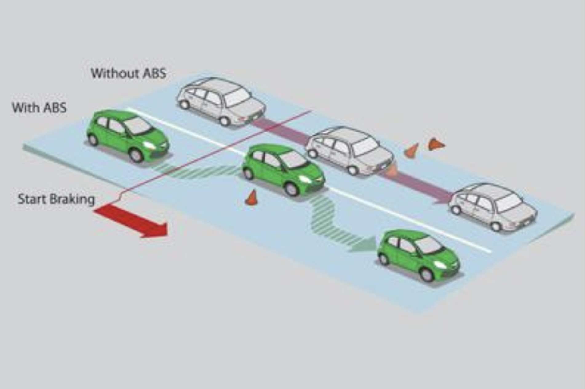 hệ thống phanh ABS của BMW